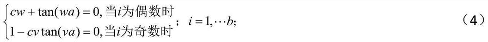 Uncertainty quantification method for atmospheric boundary layer wind speed