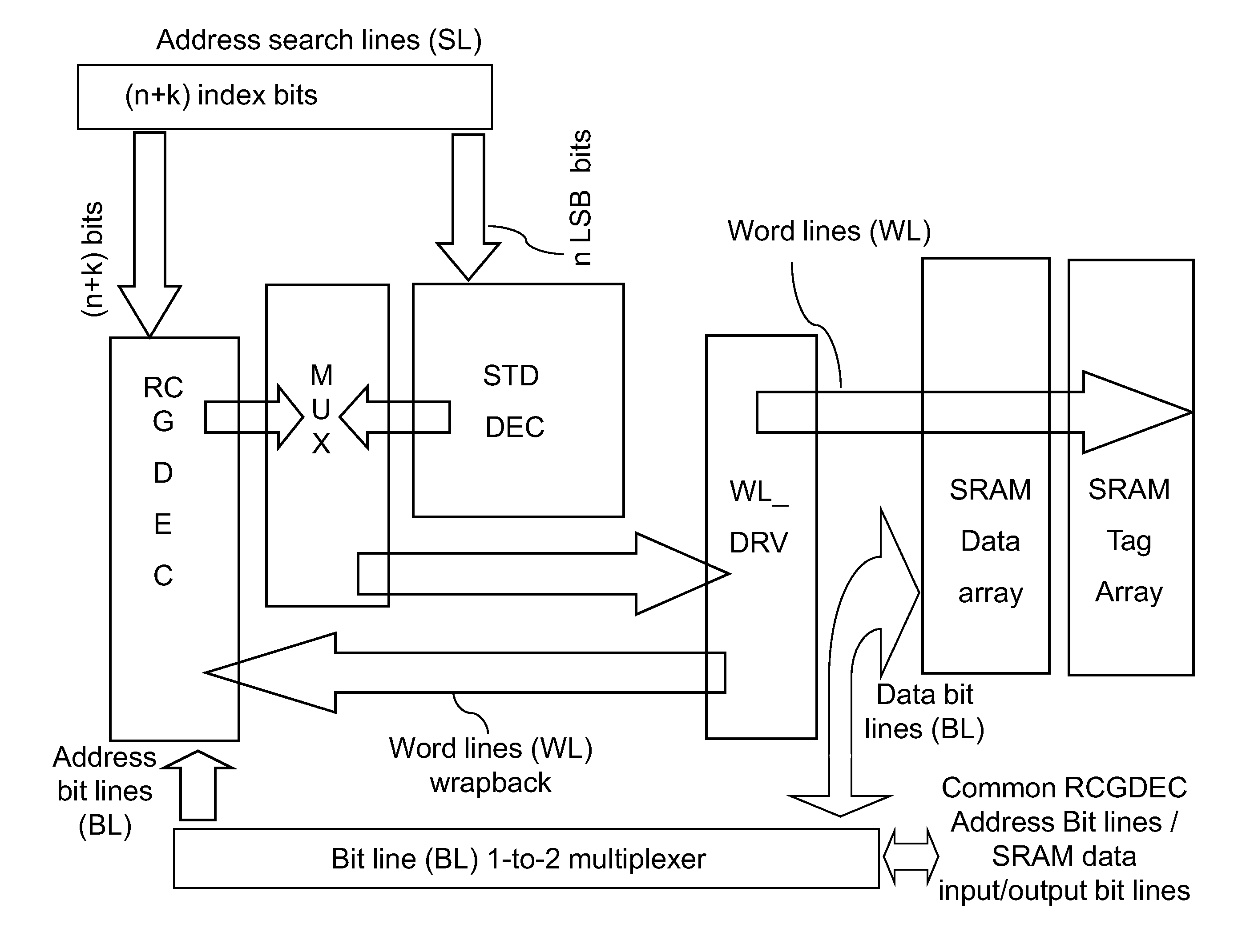 Self-reconfigurable address decoder for associative index extended caches