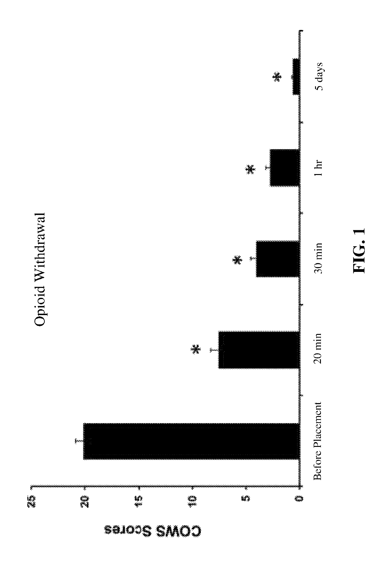 Methods of treating disease using auricular peripheral nerve field stimulation