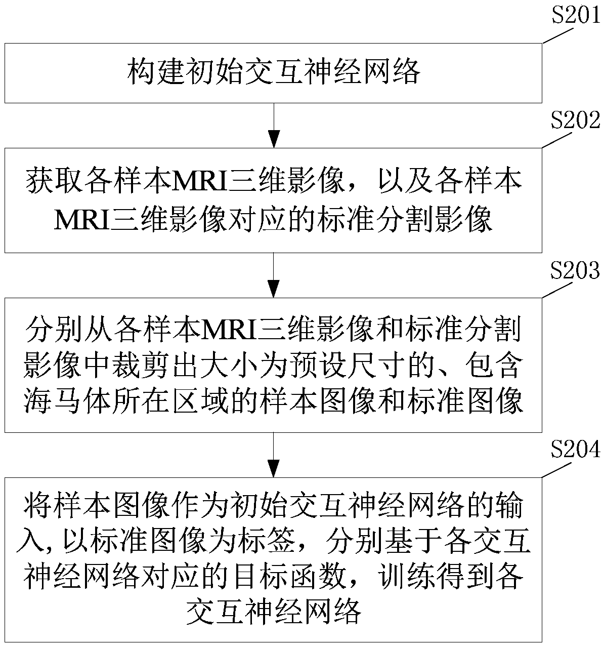 Hippocampal body segmentation method, device and electronic device applied to MRI