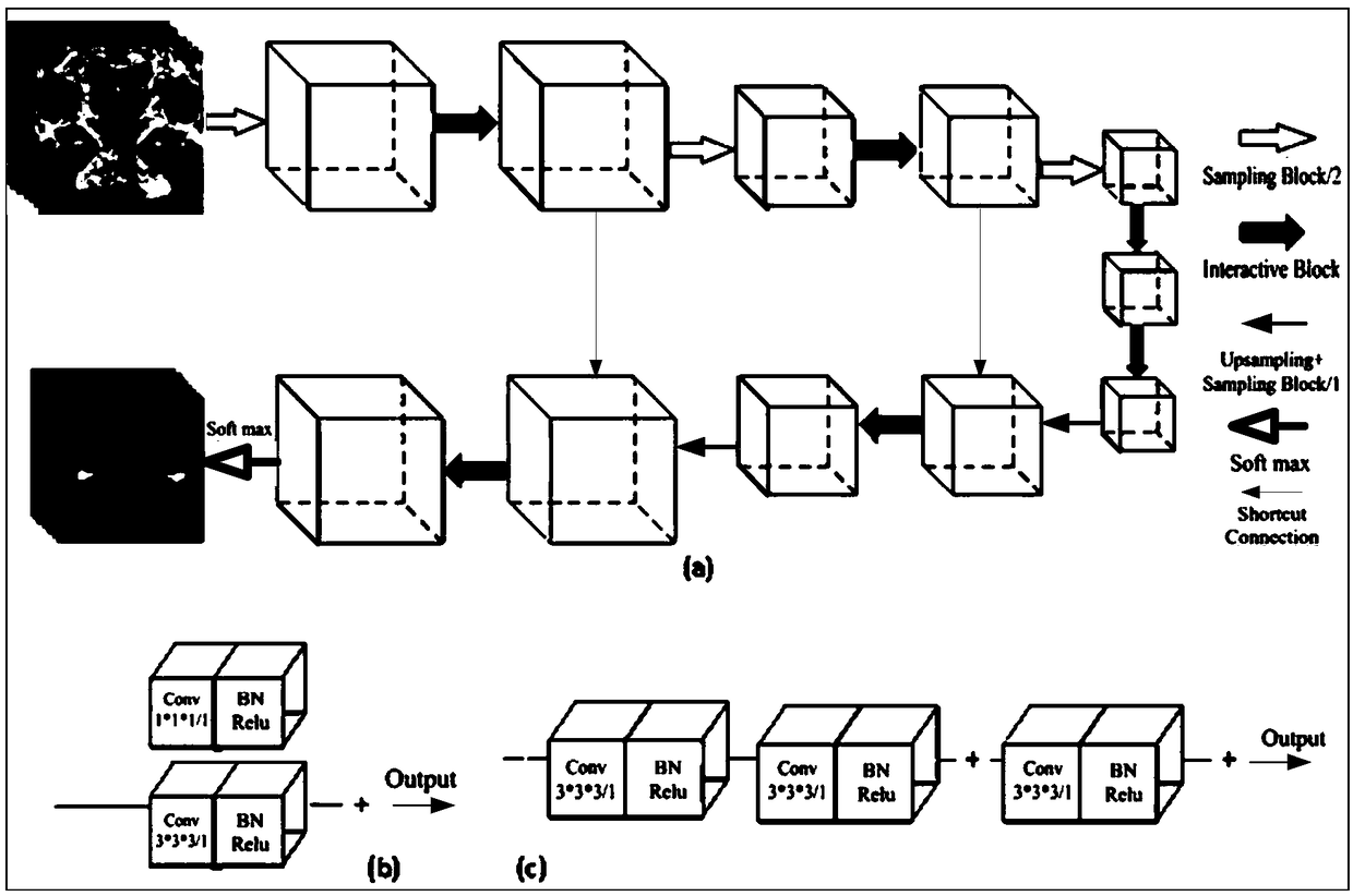 Hippocampal body segmentation method, device and electronic device applied to MRI