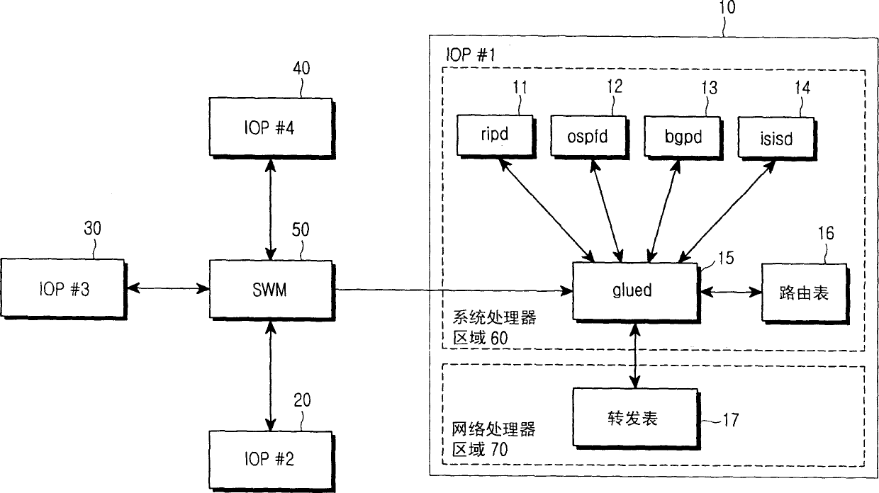 Distribution route circit for dynamic management to translated information, and its method