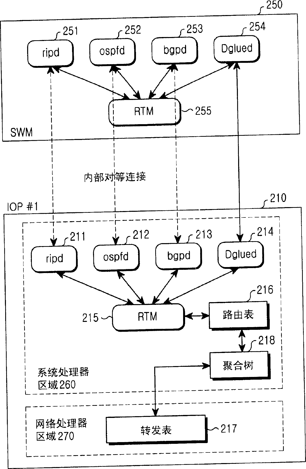 Distribution route circit for dynamic management to translated information, and its method