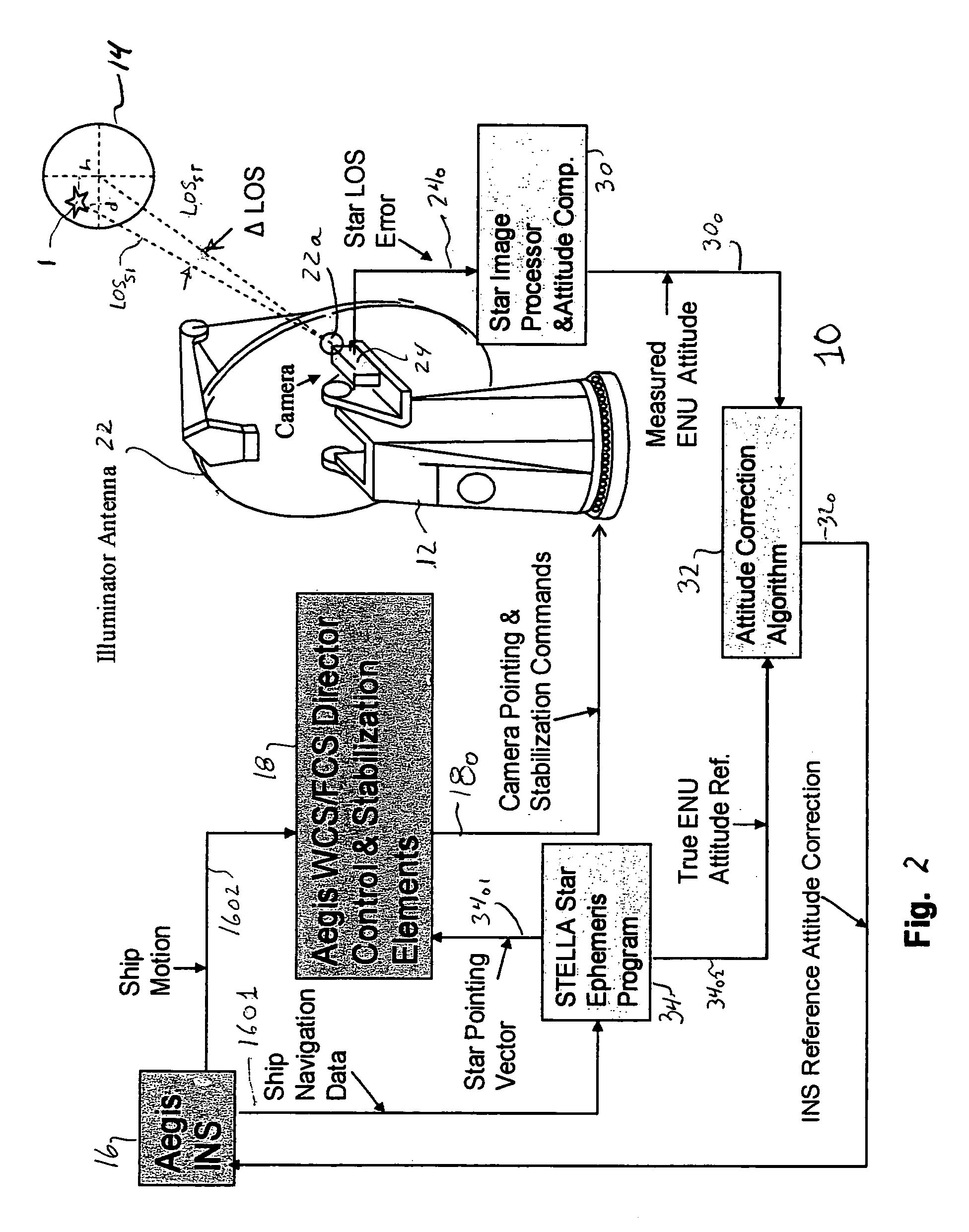 Calibration of ship attitude reference