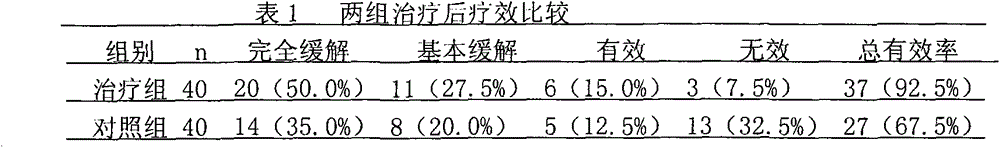 A kind of traditional Chinese medicine composition for treating chronic nephritis