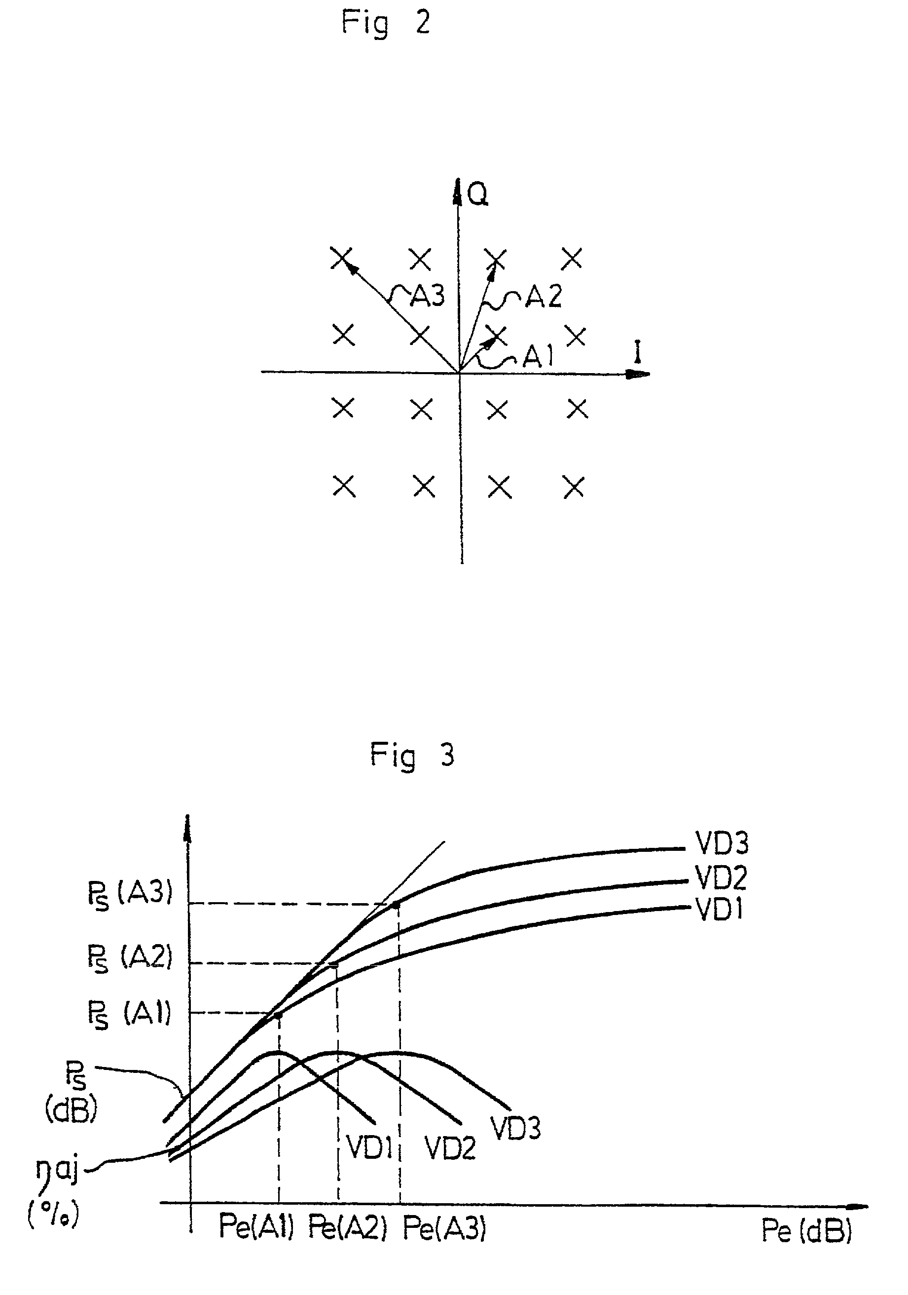 Modulated radio signal transmitter with self-adapted amplification polarization