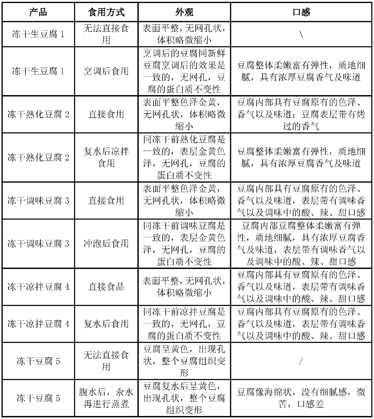 Freeze-dried tofu and preparation method thereof