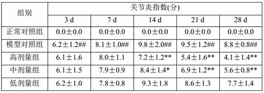 A traditional Chinese medicine composition for preventing and treating rheumatoid arthritis and its preparation method