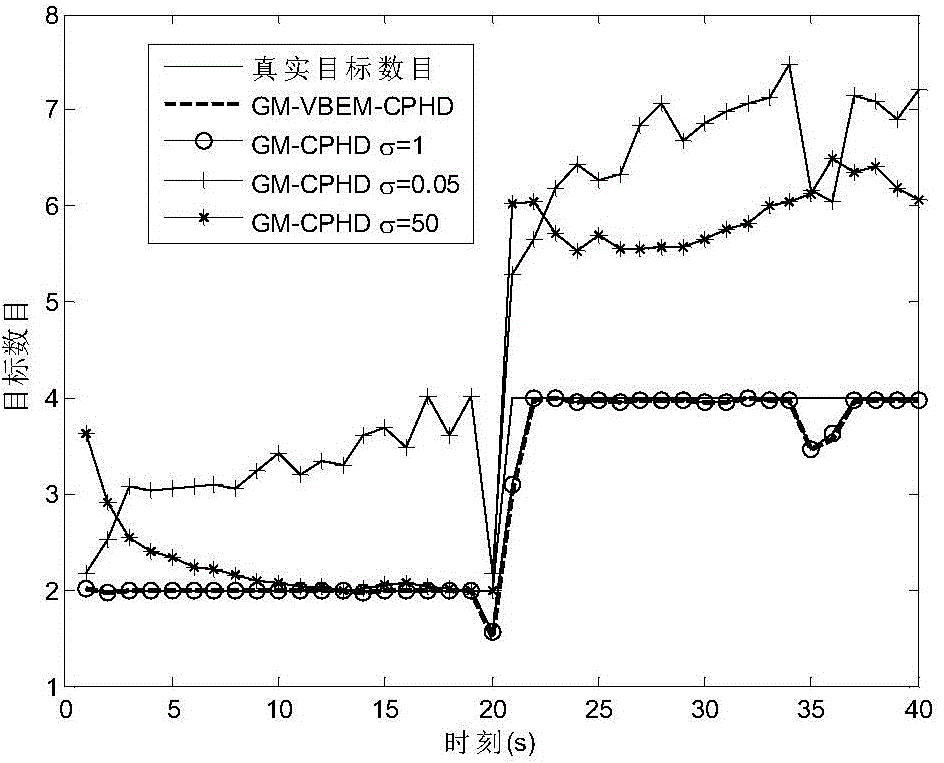 Extended target tracking method based on variational Bayesian expectation maximization