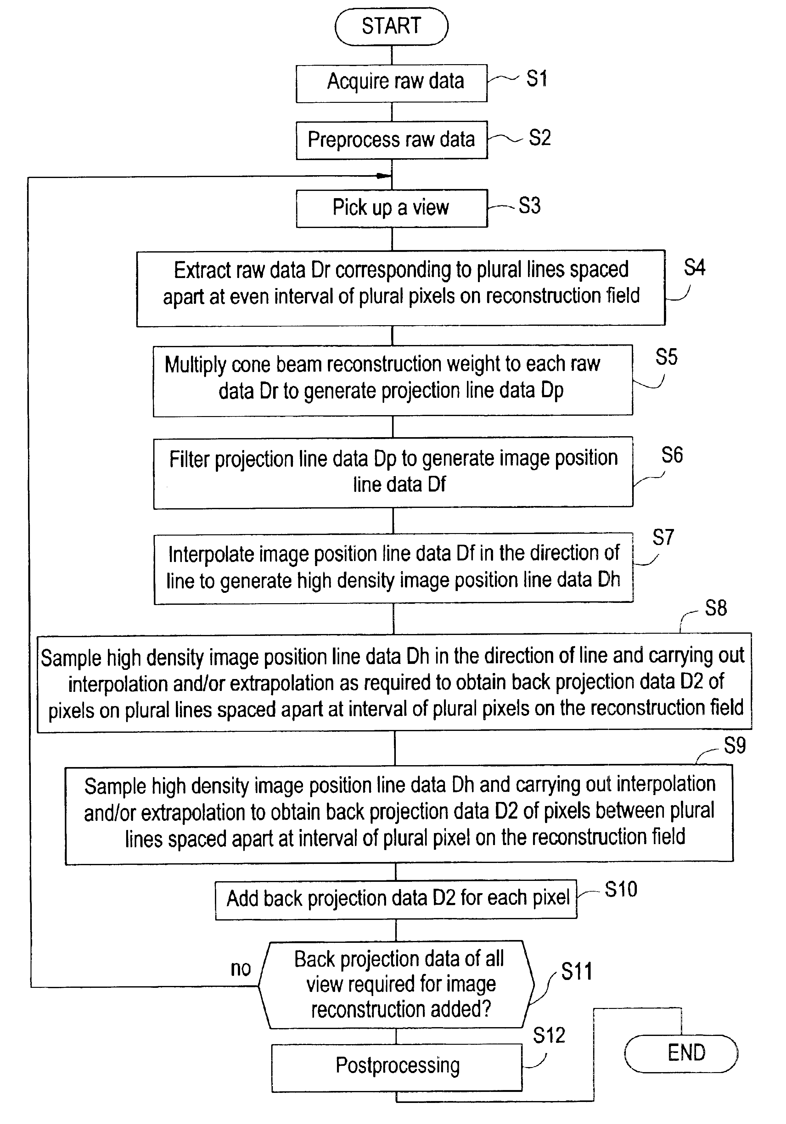 Three dimensional back projection method and an X-ray CT apparatus