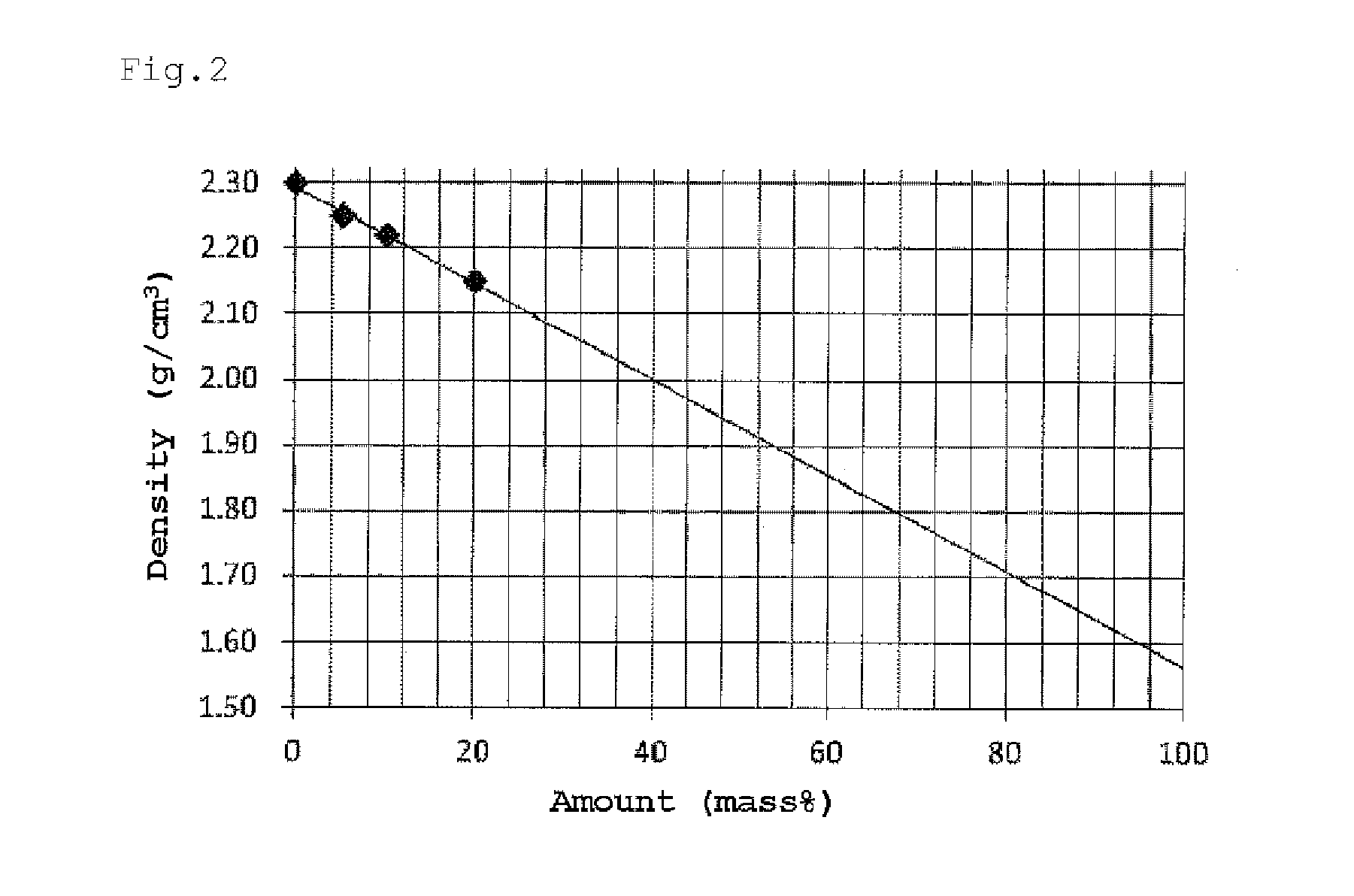 Negative electrode active material for non-aqueous electrolyte secondary battery, negative electrode for non-aqueous electrolyte secondary battery, non-aqueous electrolyte secondary battery, and method of producing negative electrode material for a non-aqueous electrolyte secondary battery