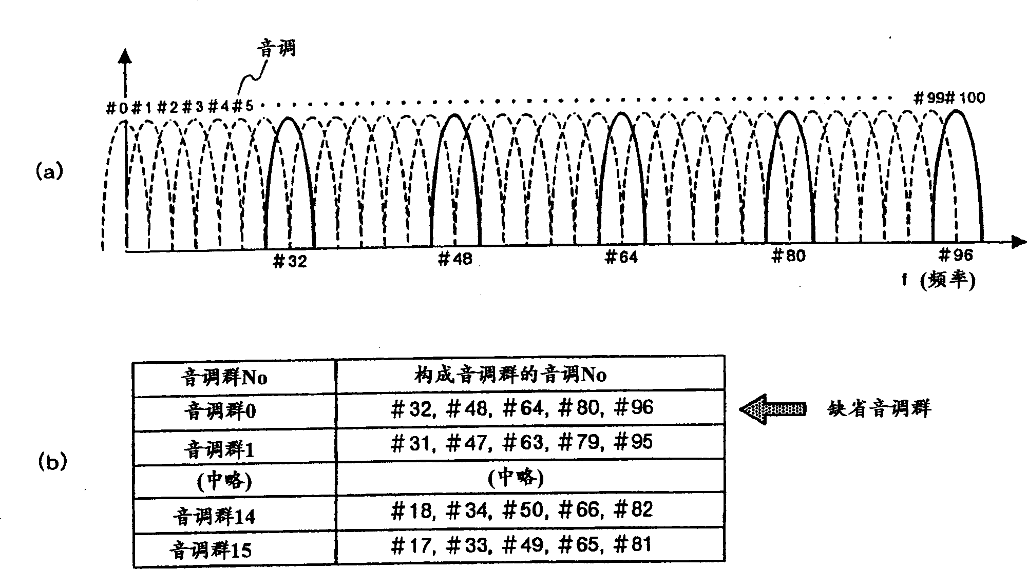 Communication method and communication device