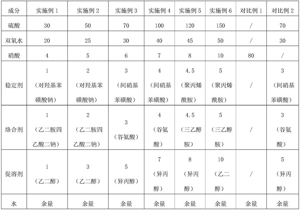 Environment-friendly nickel stripper and its preparation method and application method