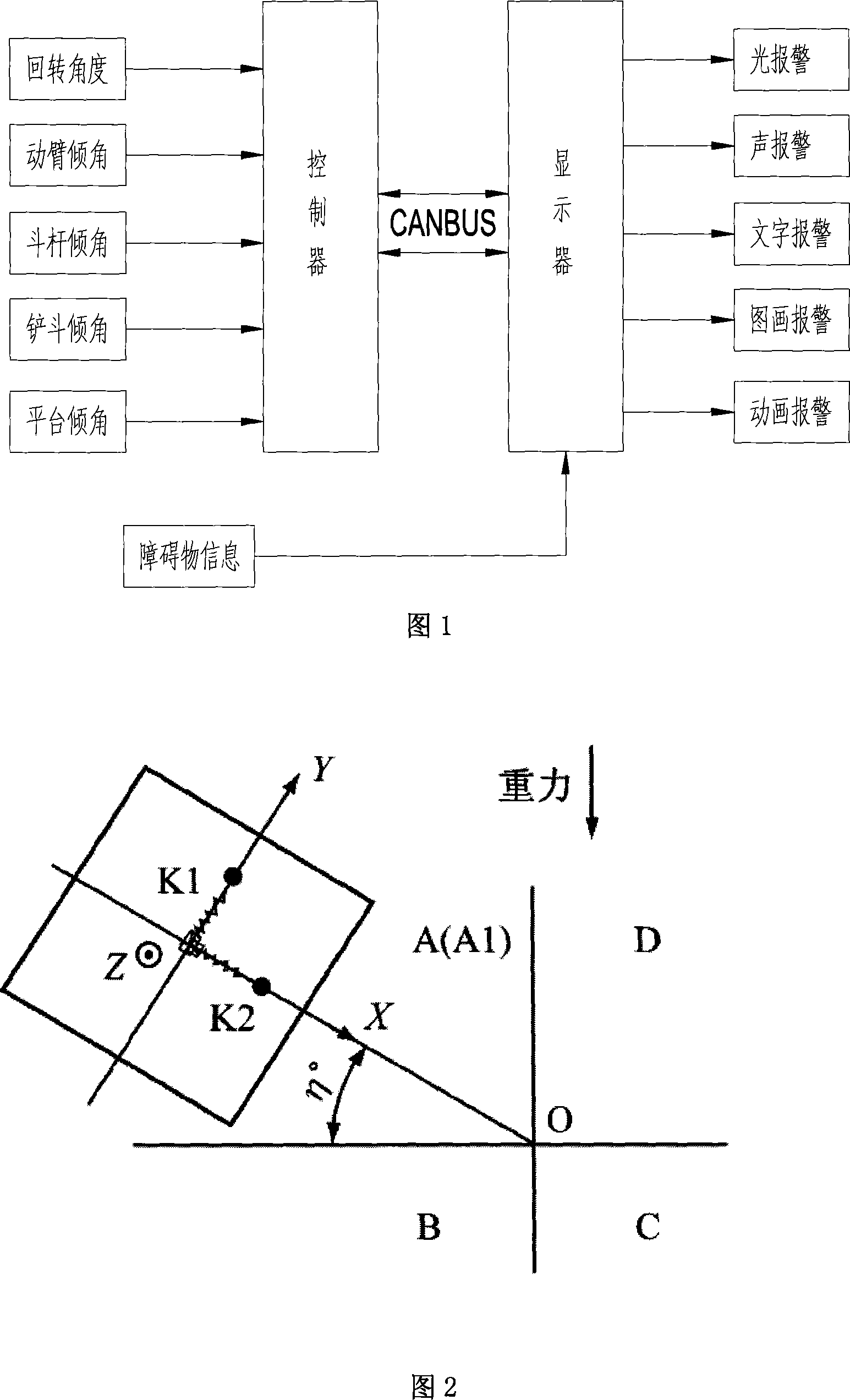 Hydraulic-digger obstruction-avoiding control system and method