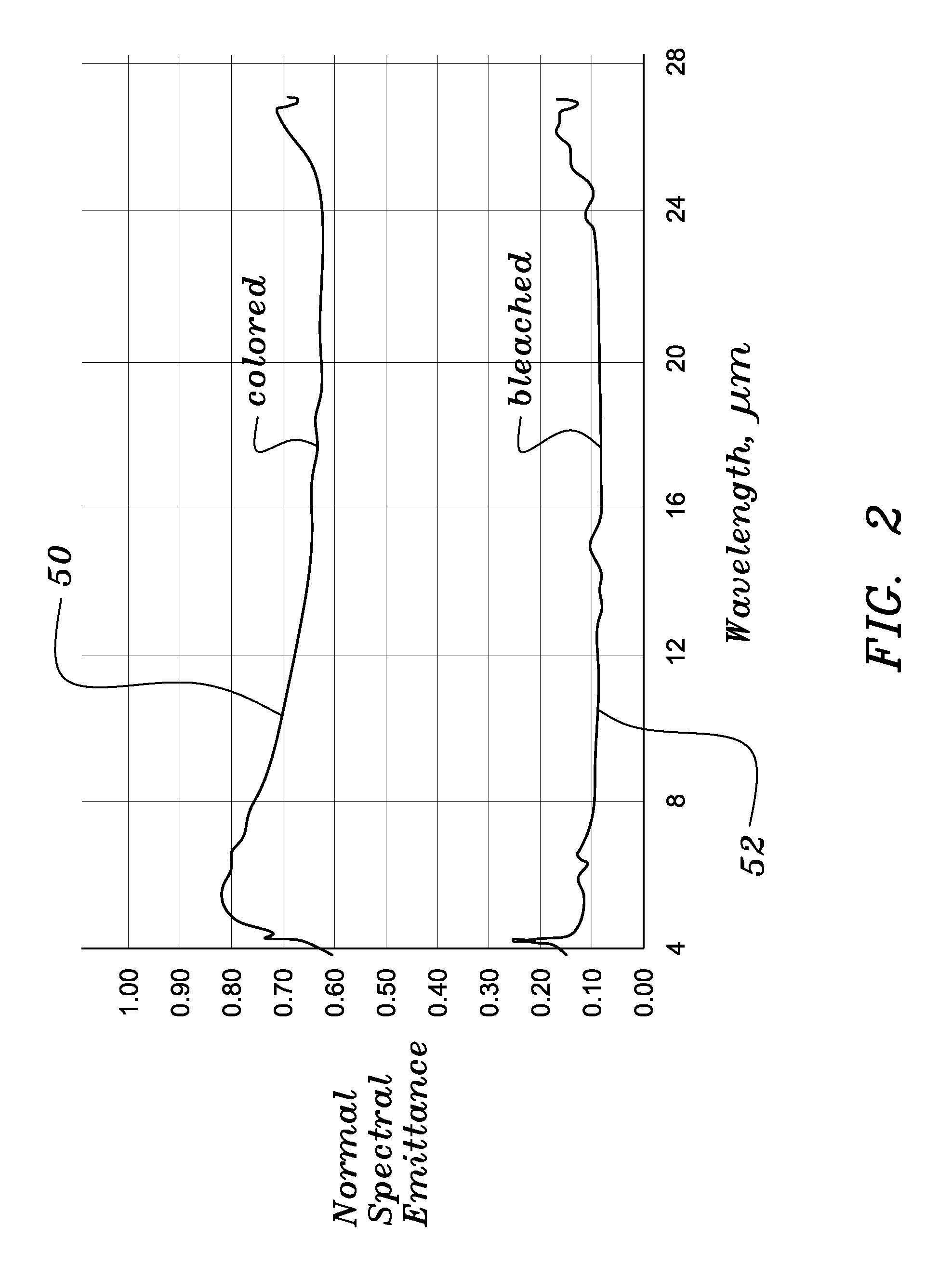 Electrochromic infrared tunable filter and emissivity modulator