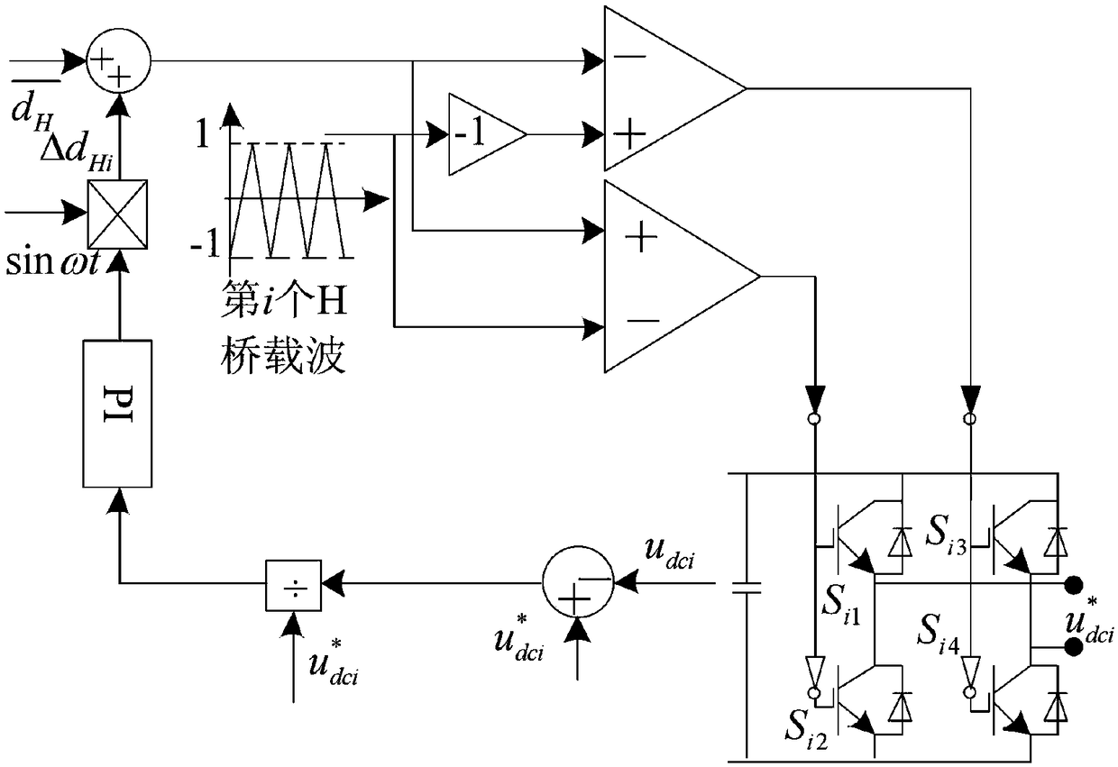 Voltage equalizing control method for cascaded two-stage inverter