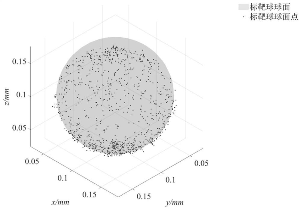 A three-dimensional laser target sphere center fitting method based on weight selection iterative wolf pack algorithm