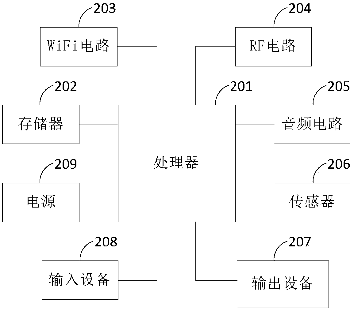 Music gift processing method in video live broadcasting, storage medium and terminal