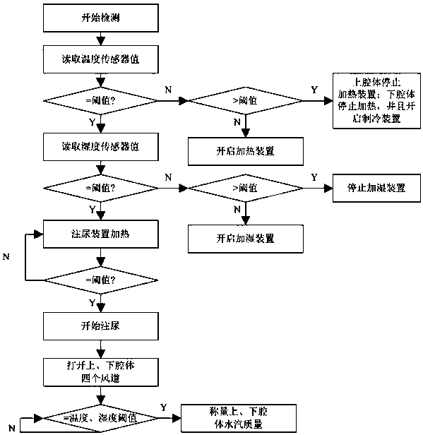 A system and method for detecting air permeability of paper diapers