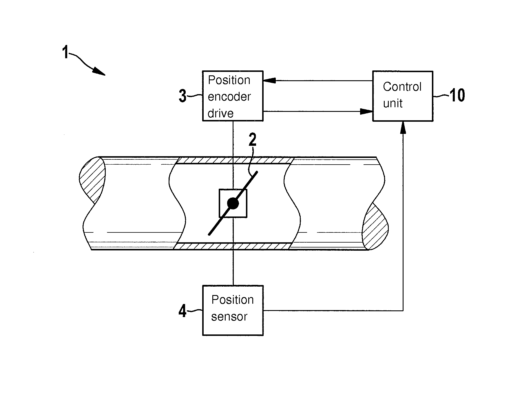 Method and device for creating computational models for nonlinear models of position encoders