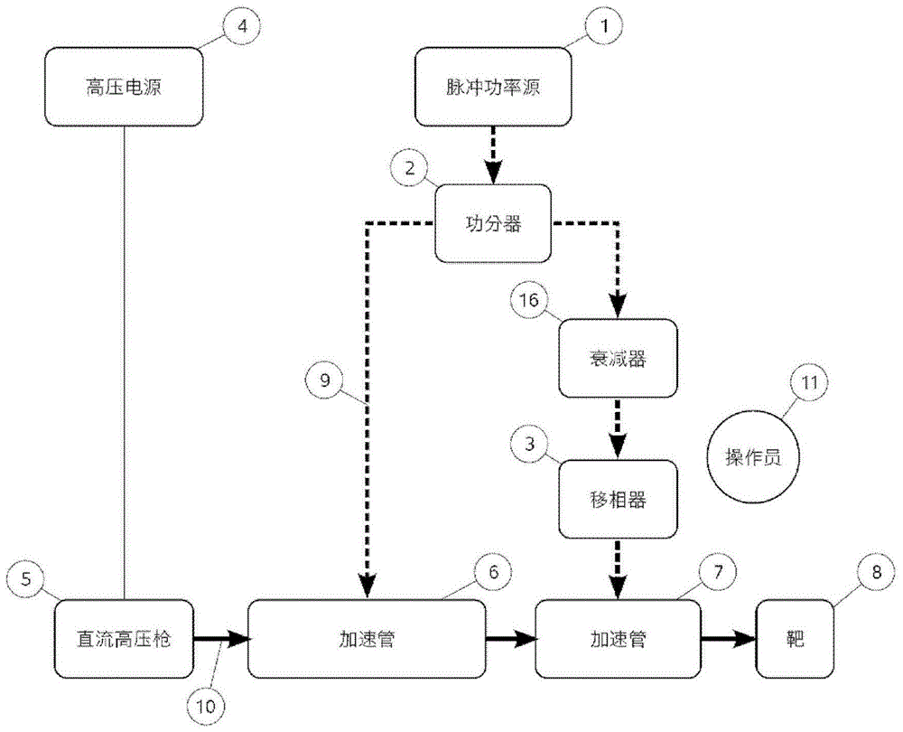 A standing wave electron linear accelerator device and method thereof