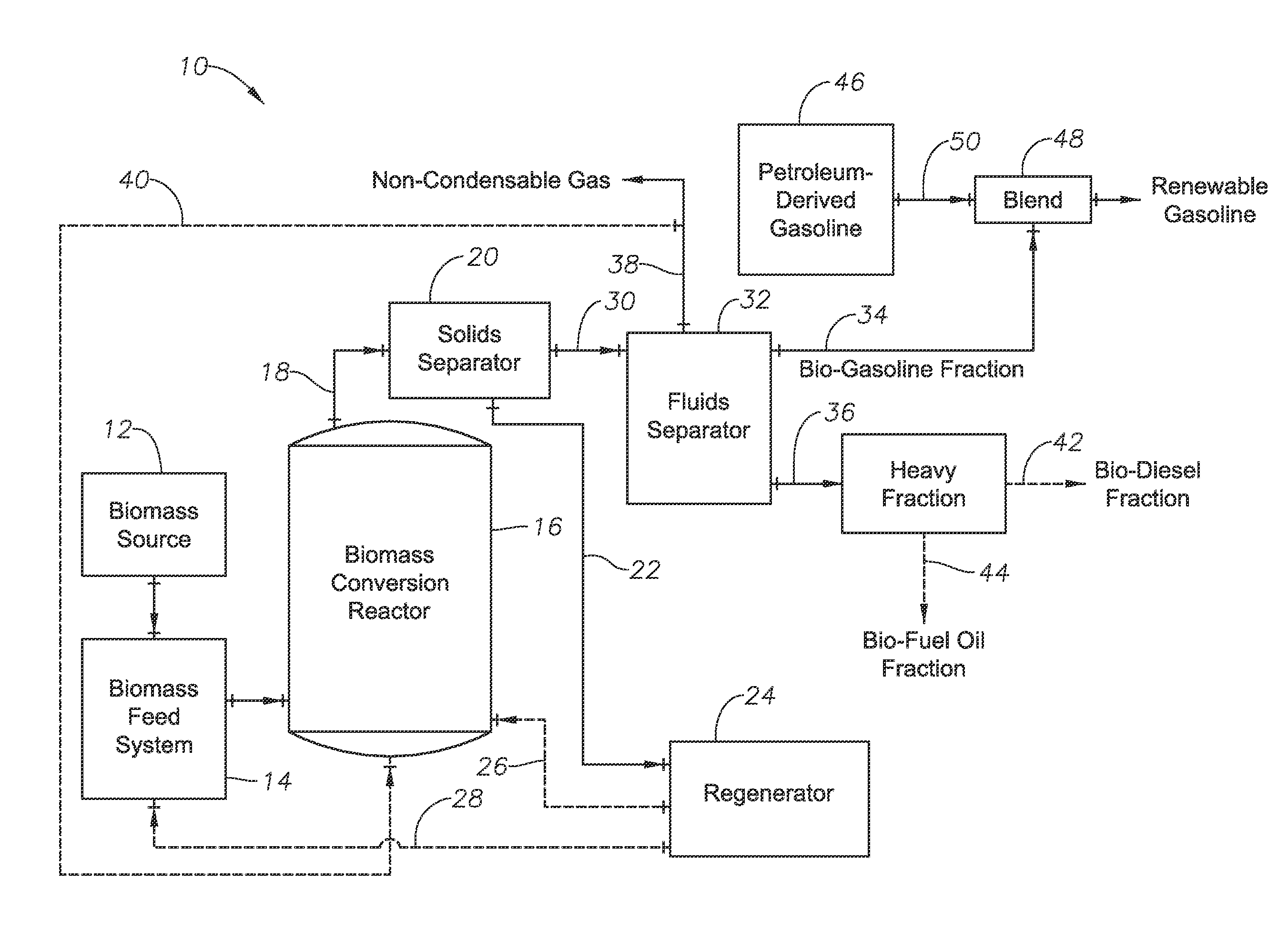 Production of renewable bio-gasoline