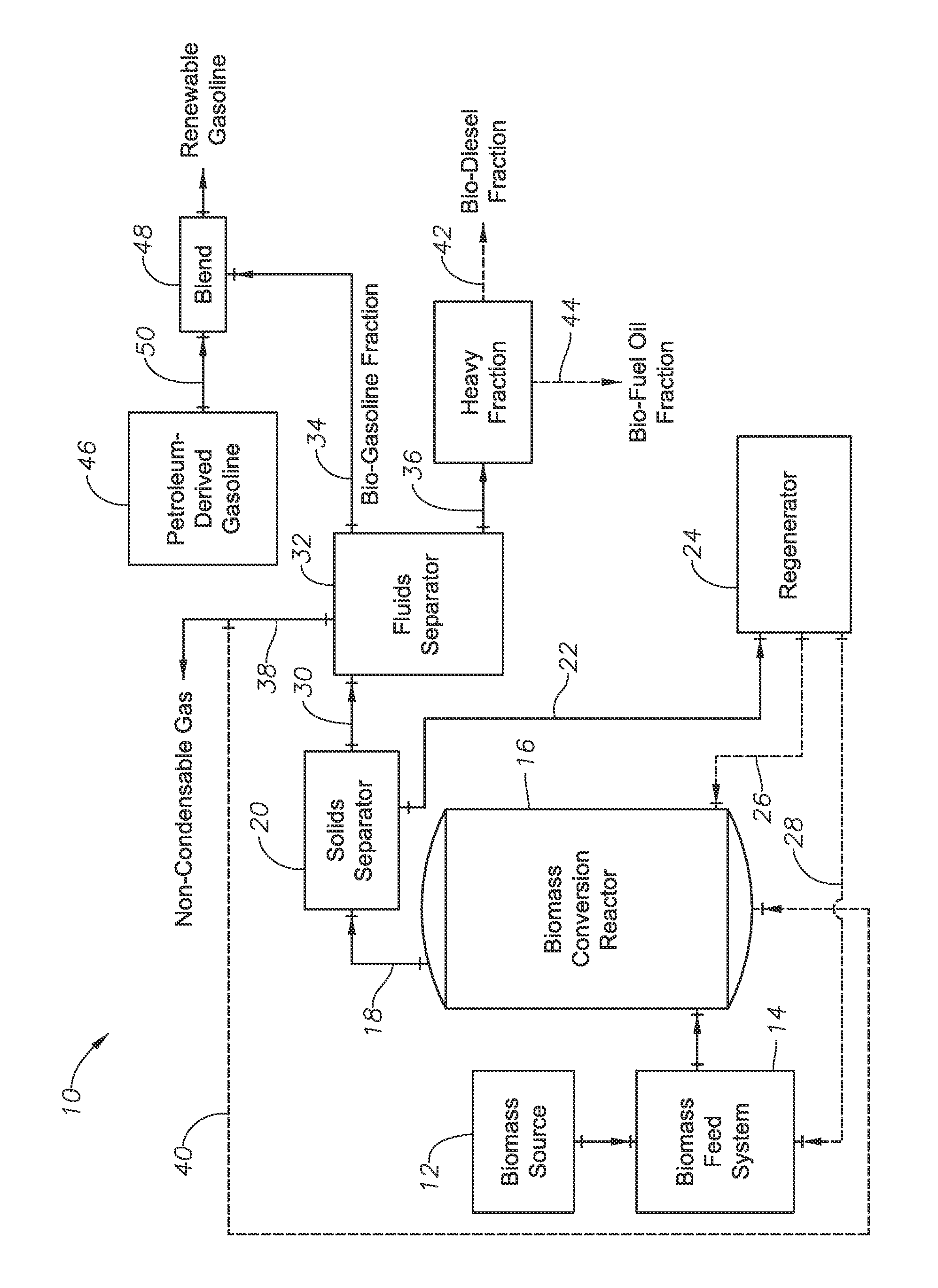 Production of renewable bio-gasoline