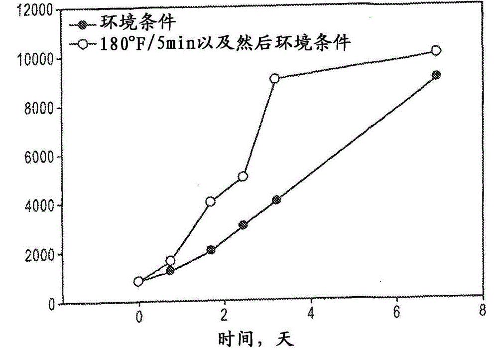 Controlled-release amine-catalyzed, sulfur-containing polymer and epoxy compositions