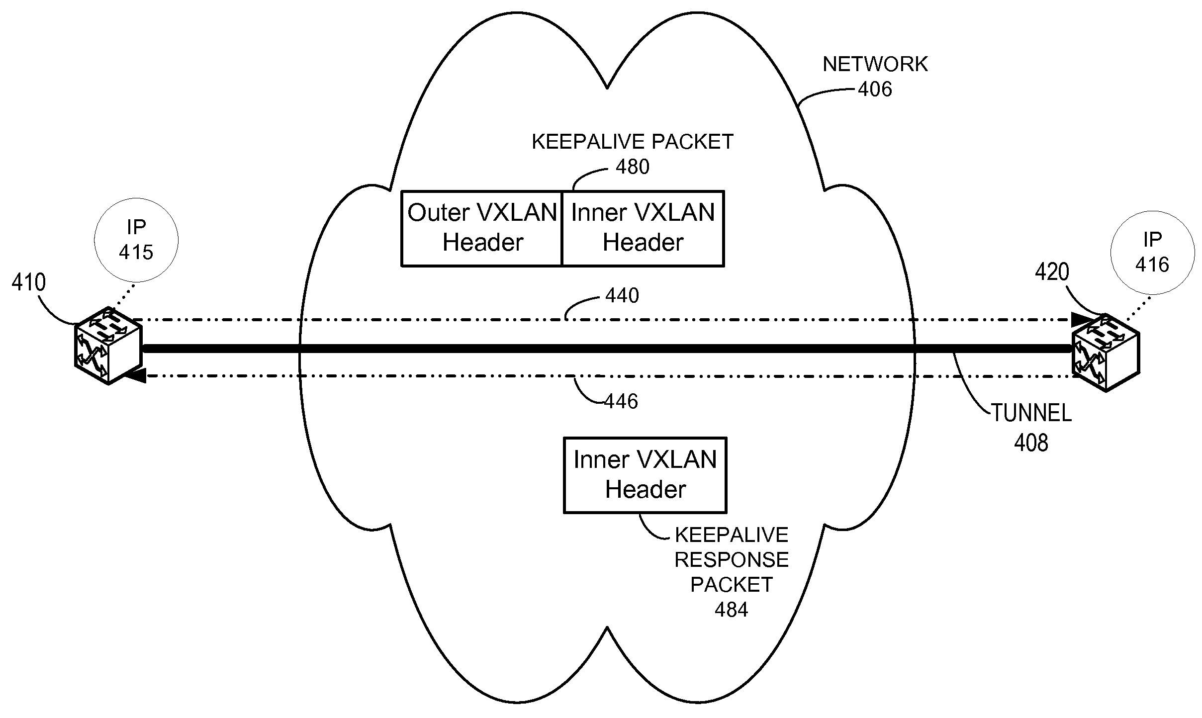 Virtual extensible LAN tunnel keepalives