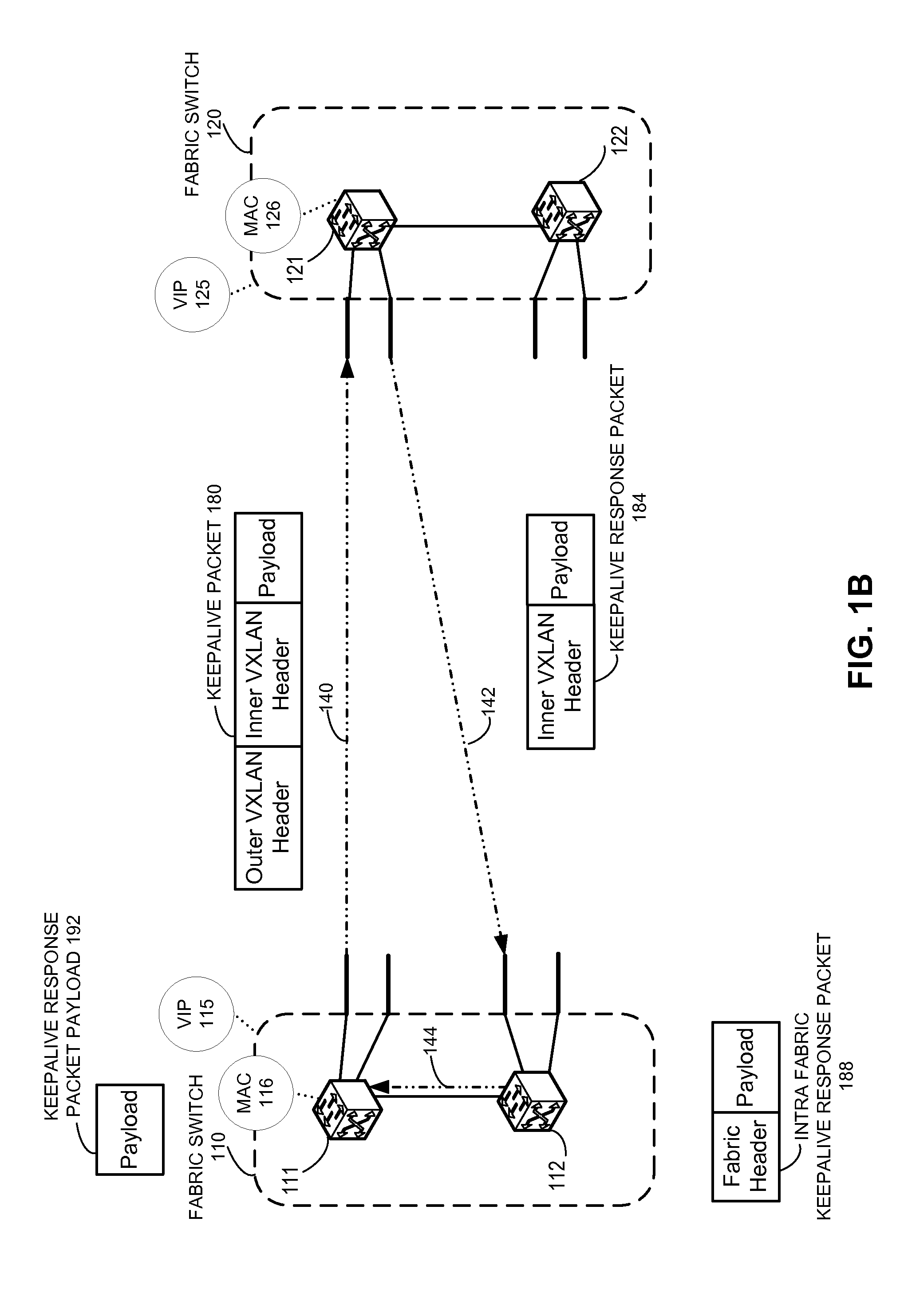 Virtual extensible LAN tunnel keepalives