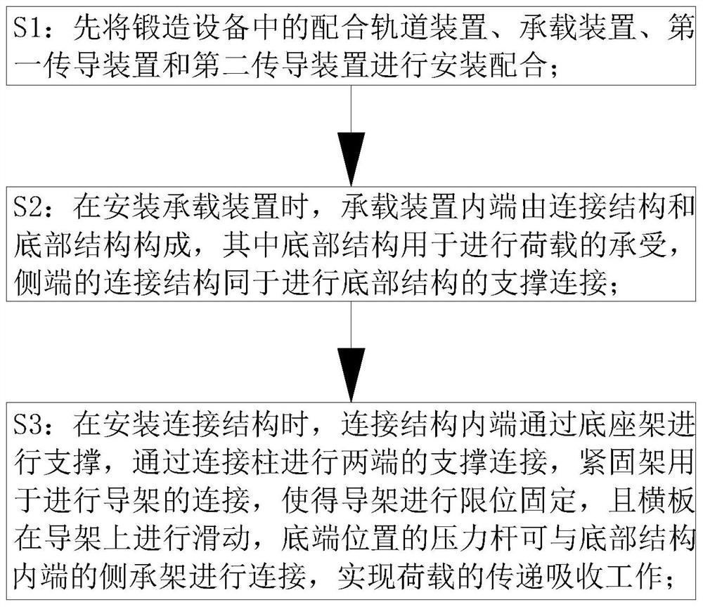 Metal stamping forming forging process