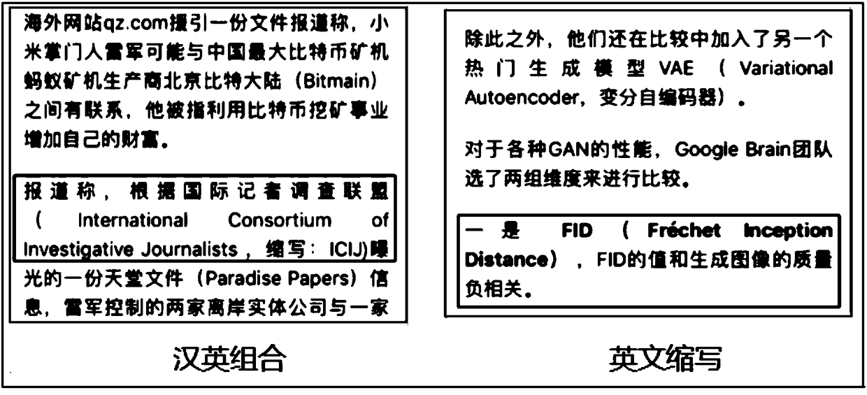 Multi-language typesetting display method and device, browser, terminal and medium