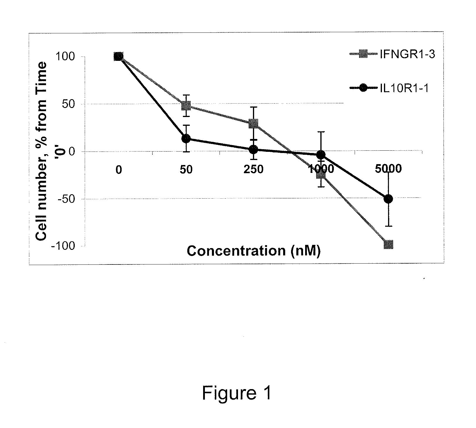 Peptide-based inhibitor of interleukin-10 or interferon-gamma signaling