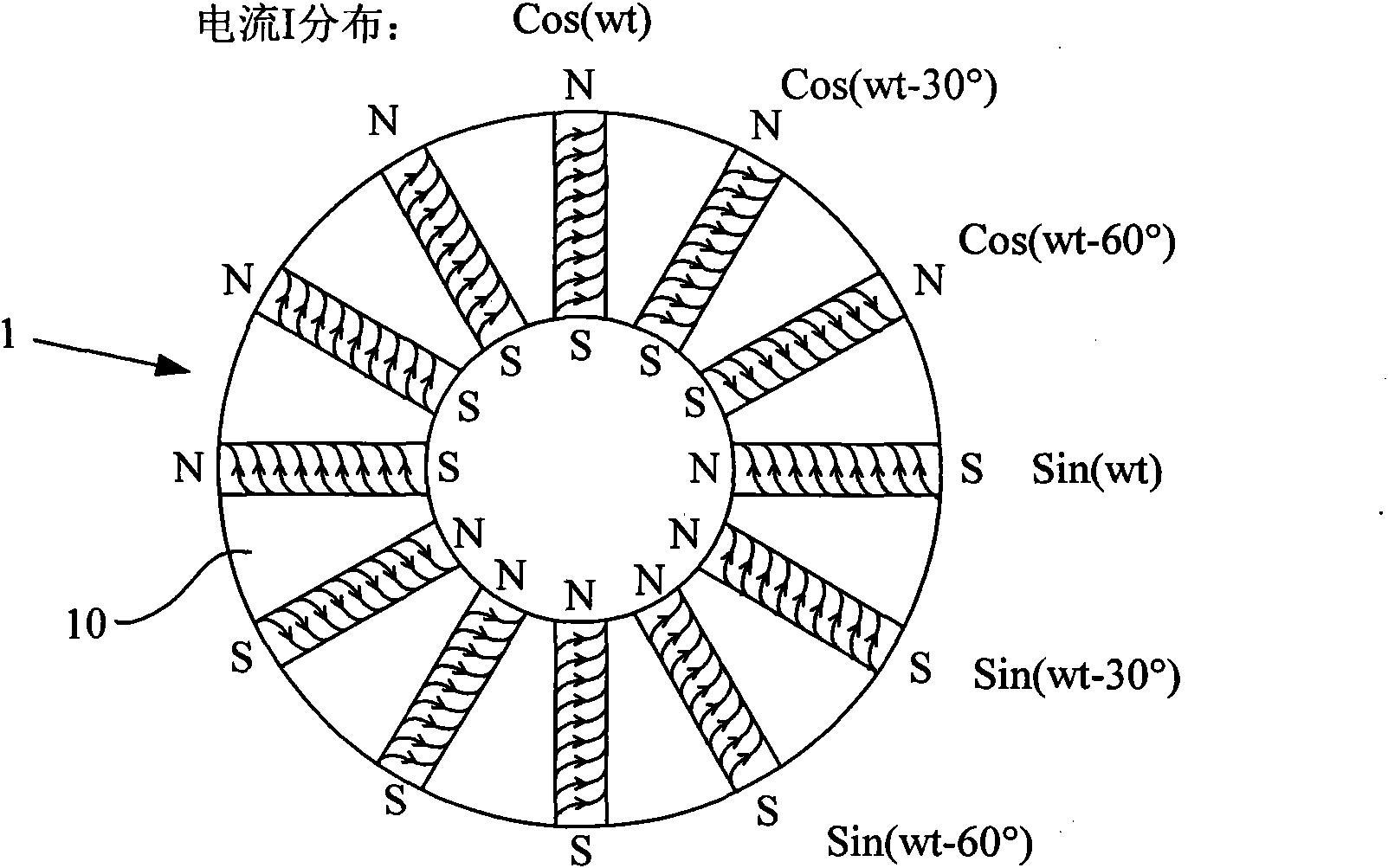 Alternating magnetic field guiding device