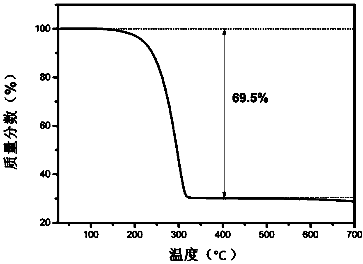 Micro-nanostructured lithium-sulfur battery composite cathode material, preparation method thereof and battery