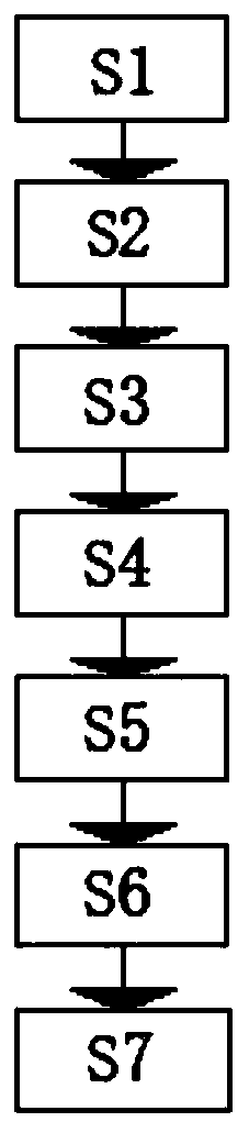 Novel guardrail surface on-line treatment production technology