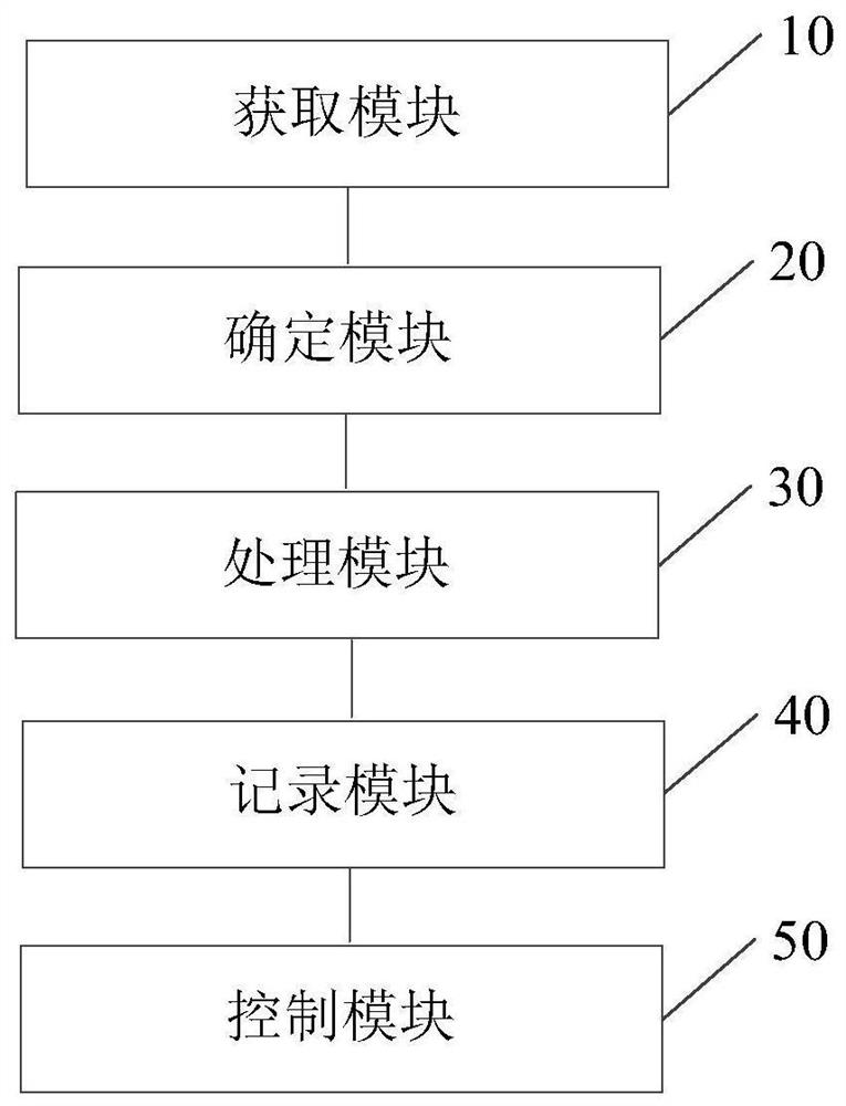 Beidou short message interference suppression method and device, computer equipment and storage medium