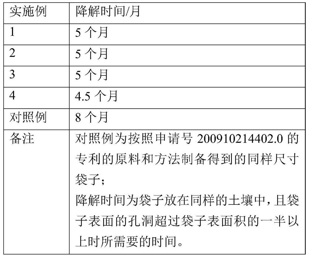 Degradable bag containing aluminum foil and preparation method thereof