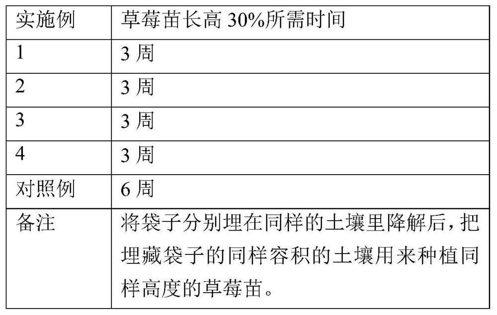 Degradable bag containing aluminum foil and preparation method thereof