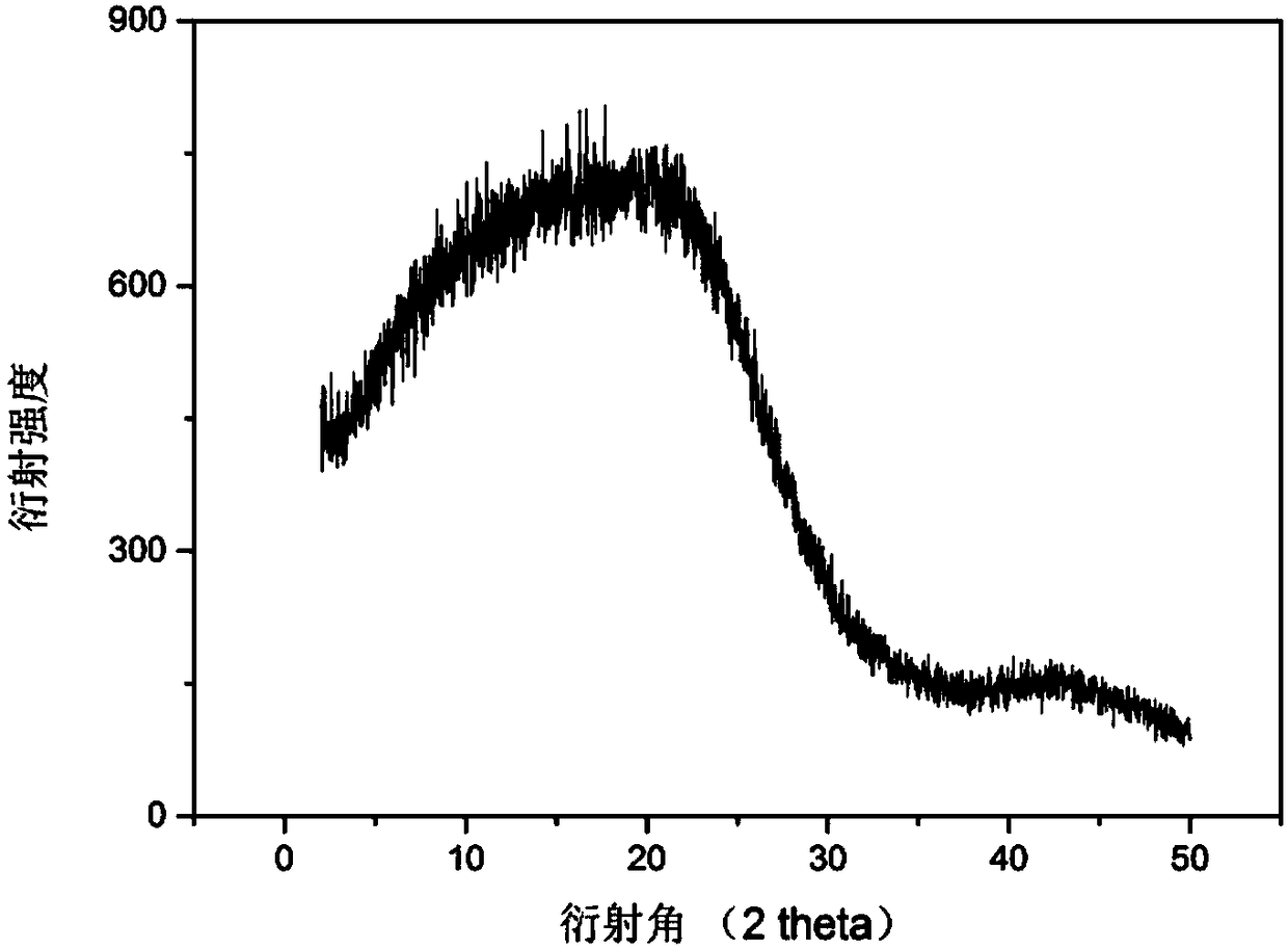 Metal organic framework film with polymer as ligand