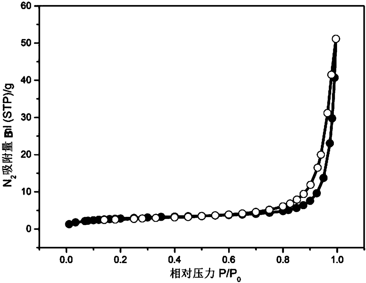 Metal organic framework film with polymer as ligand