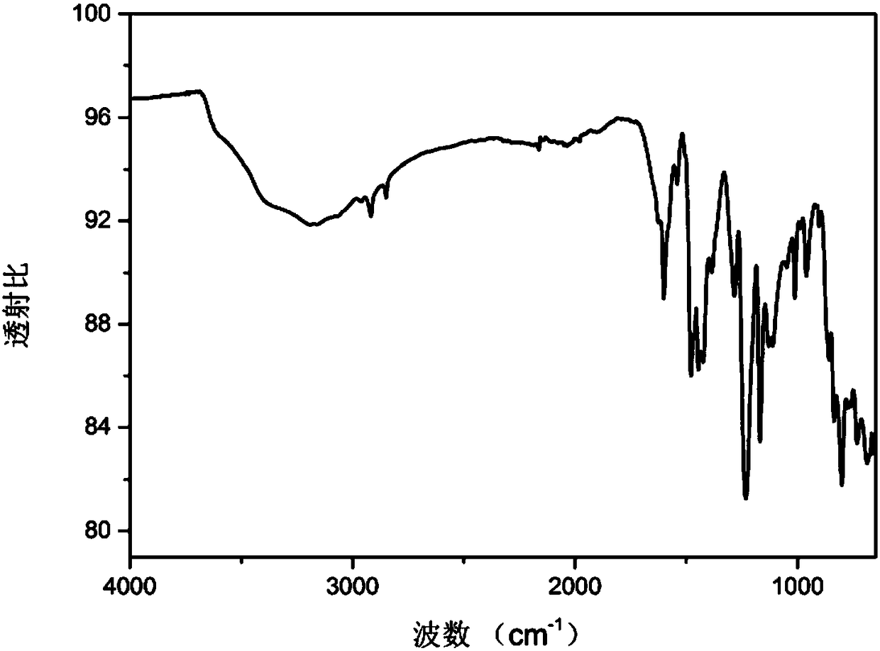 Metal organic framework film with polymer as ligand