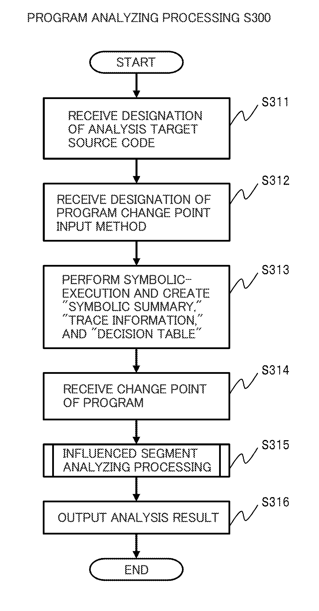 Program analysis apparatus and program analysis method