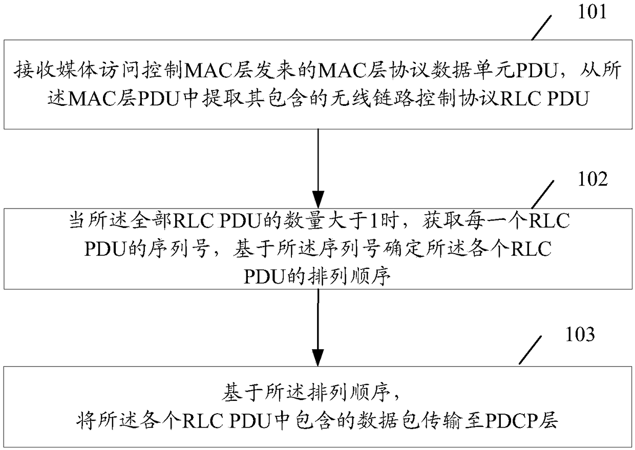 Information transmission method and device