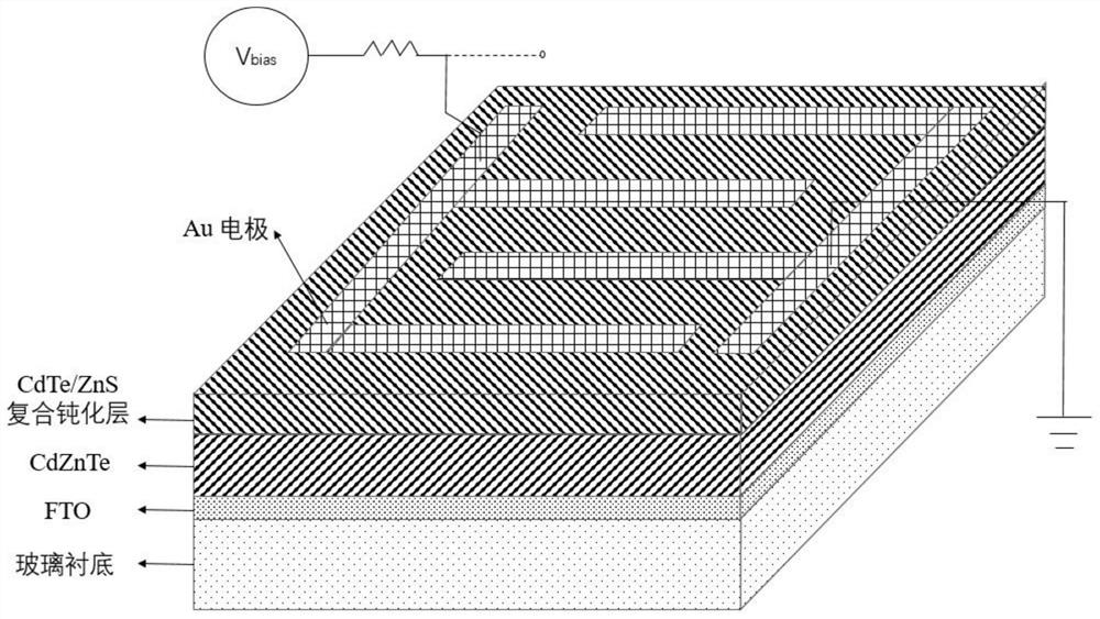 CZT film composite material with composite passivation layer, nuclear radiation detection device and preparation method thereof