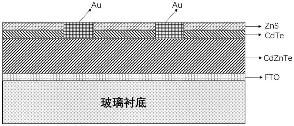 CZT film composite material with composite passivation layer, nuclear radiation detection device and preparation method thereof