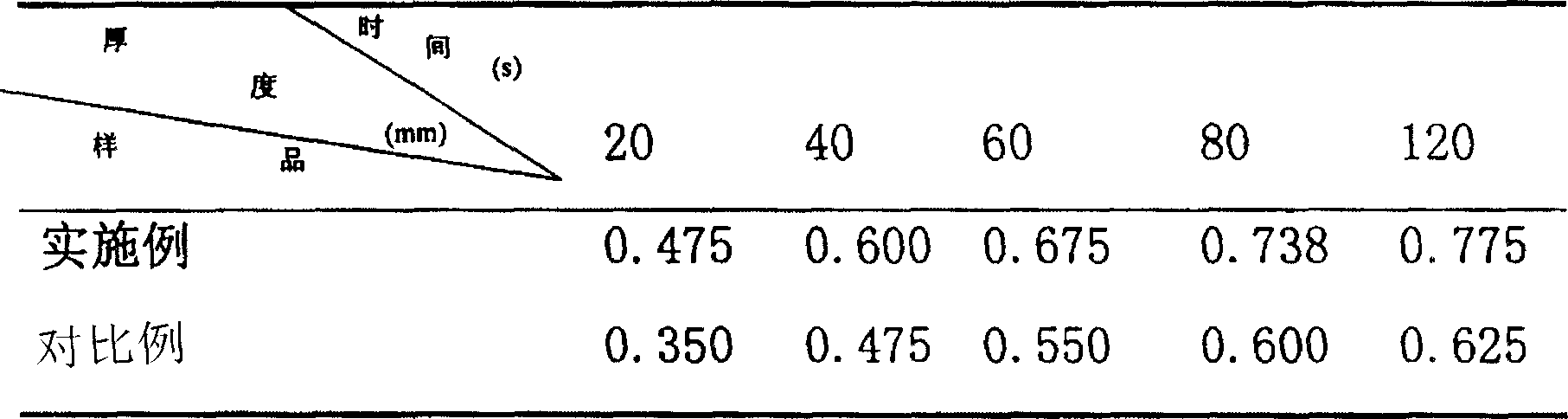 Powder for forming enamelled plastics and its preparing process