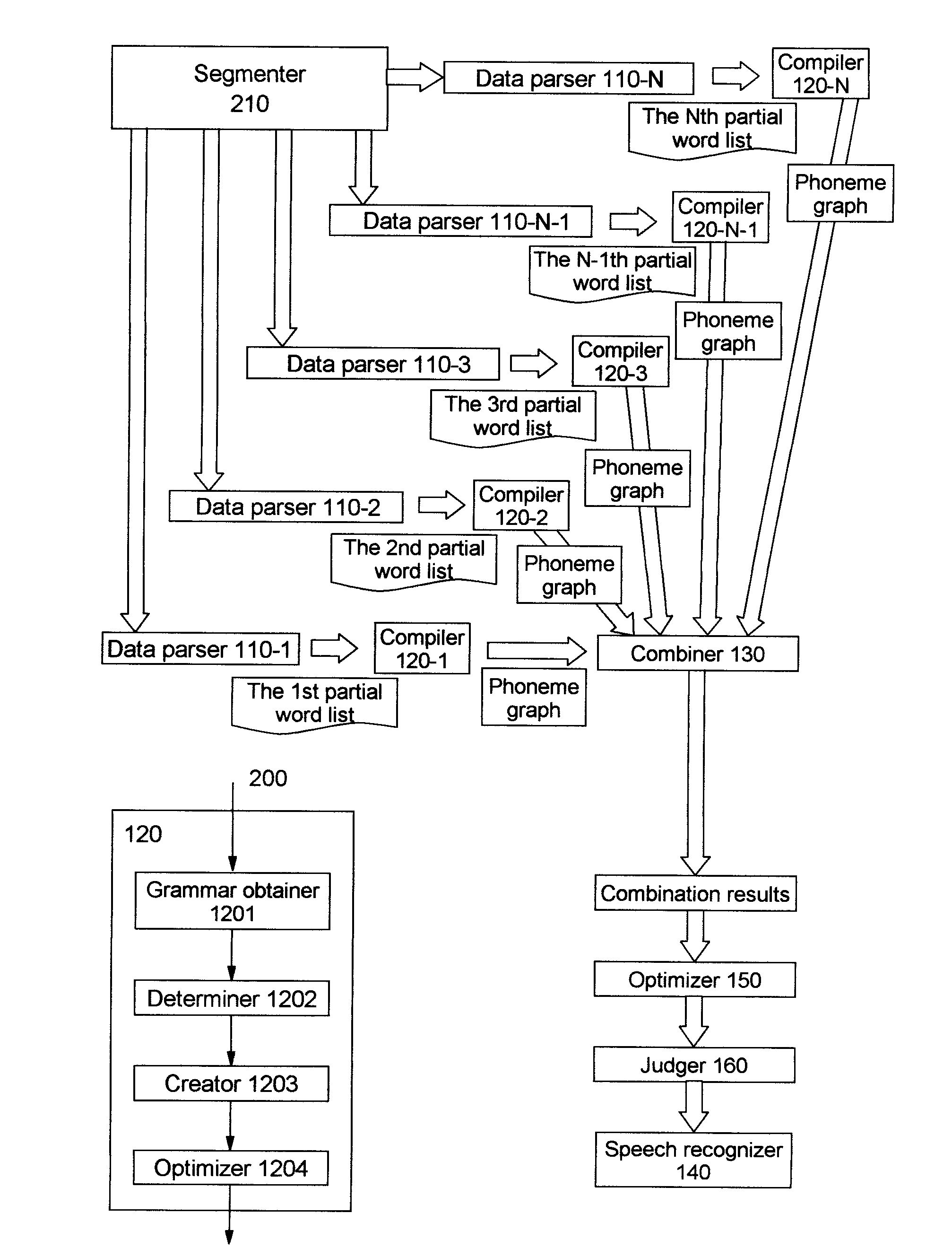 Converting text into speech for speech recognition