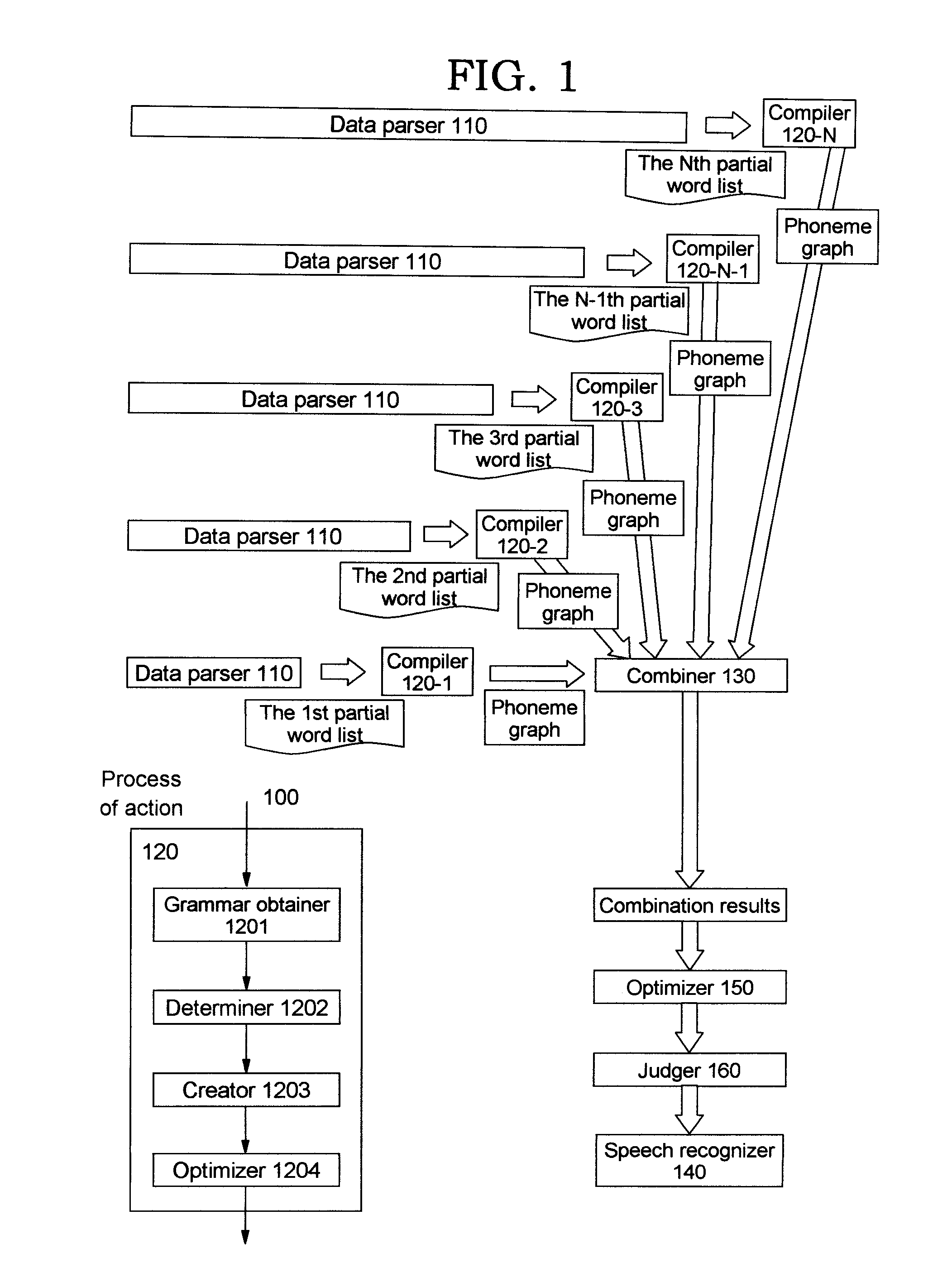 Converting text into speech for speech recognition