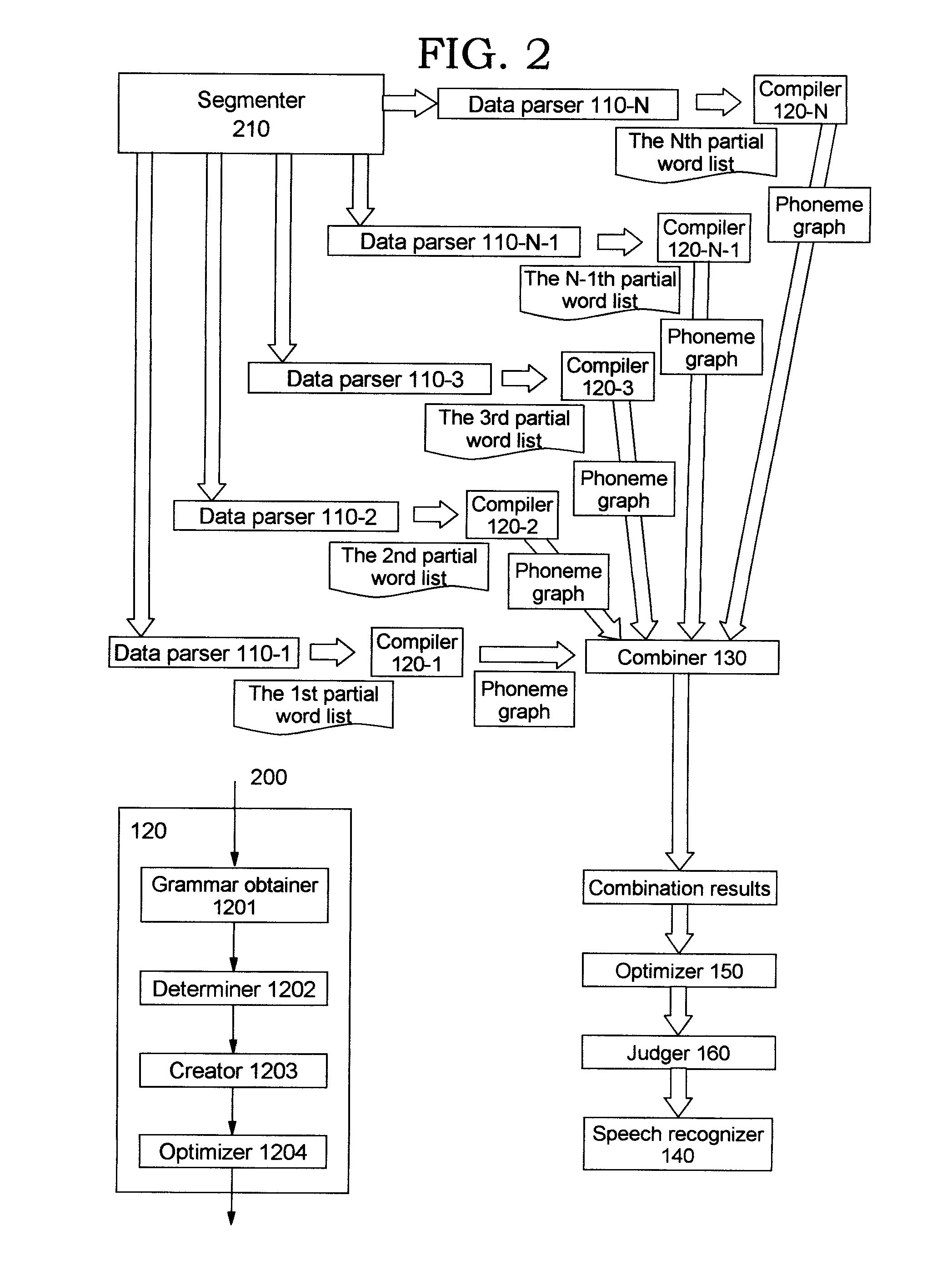 Converting text into speech for speech recognition